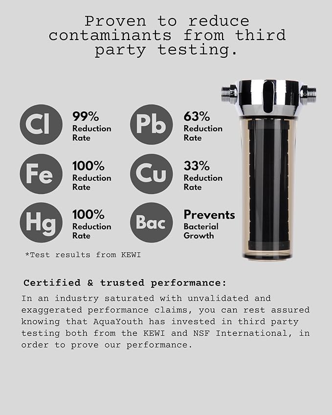 2.0 Carbon Shower Head Filter System | Removes Chlorine, Heavy Metals, And More | Great For Dry Skin/ Hair, And More | NSF Certified