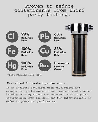 2.0 Carbon Shower Head Filter System | Removes Chlorine, Heavy Metals, And More | Great For Dry Skin/ Hair, And More | NSF Certified