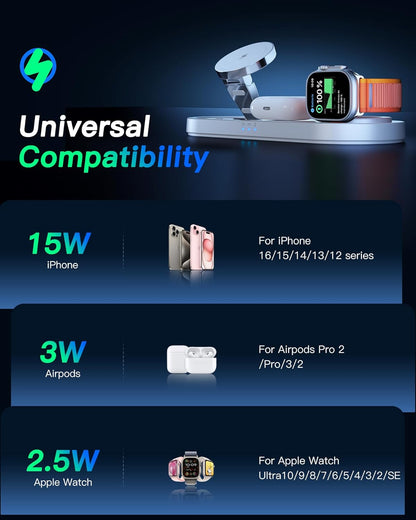 Upgraded 3 in 1 Wireless Charging Station for Apple Devices, Faster Mag-Safe Charger Stand, Magnetic Charger Station for iPhone 17/16/15/14/13/12 Series & AirPods Pro & Apple Watch Series (White)