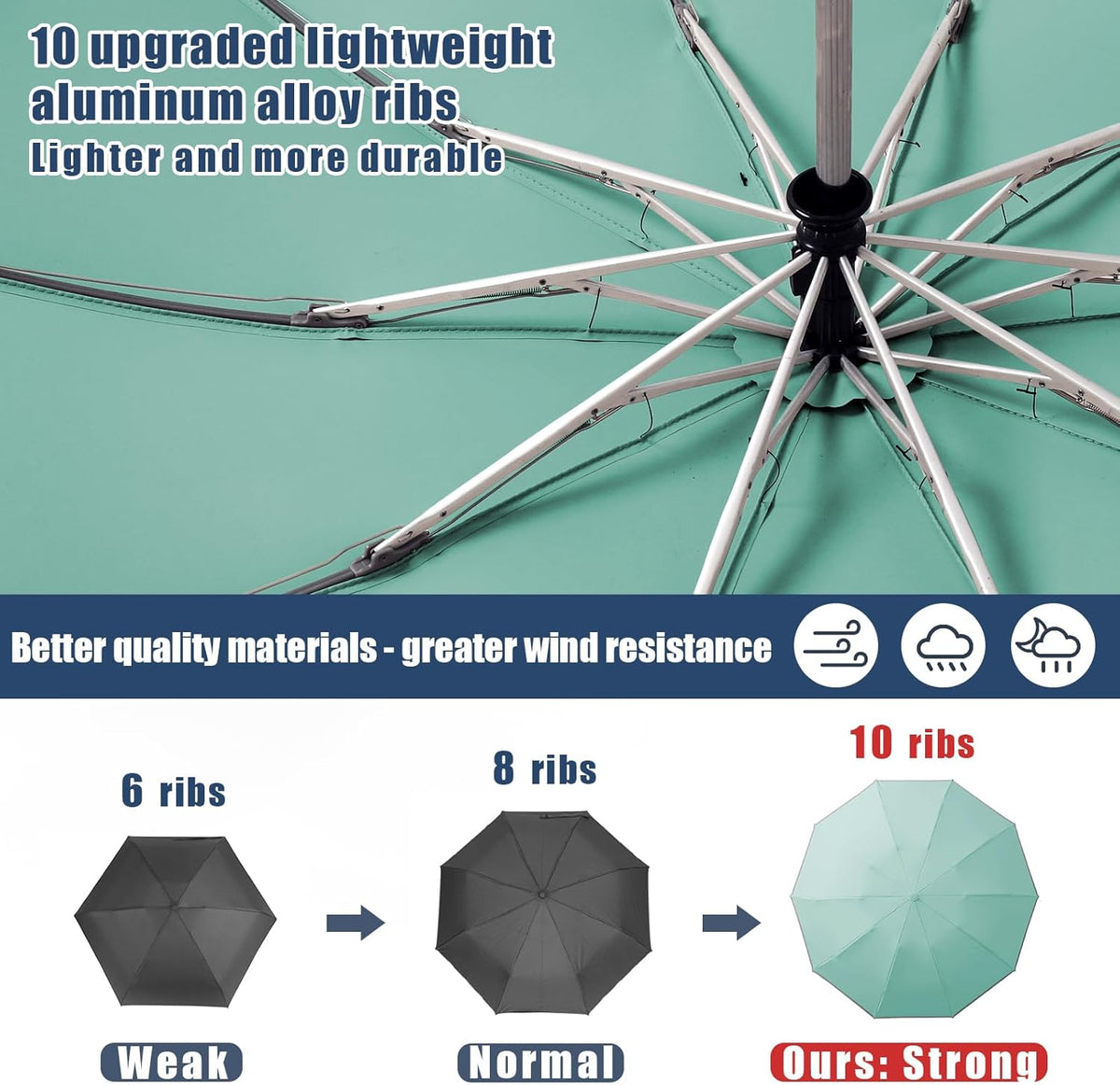 Large Windproof Travel Umbrella, Portable Reverse Folding Car Umbrella, Compact Inverted Design with Waterproof Canopy, Automatic, 10 Durable Ribs, 45.6/13 Inch, Fits Backpack