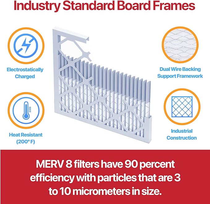 Filter King 16x20x1 Air Filter | 12-PACK | MERV 11 HVAC Pleated A/C Furnace Filters | MADE IN USA | Actual Size: 15.5 x 19.5 x .75"