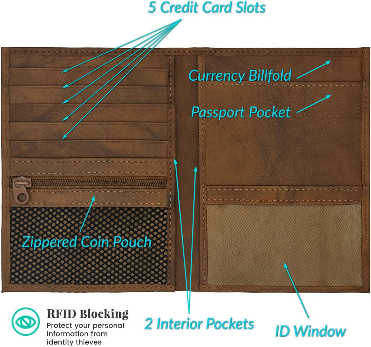 Antique Saddle RFID Genuine Leather Passport Wallet