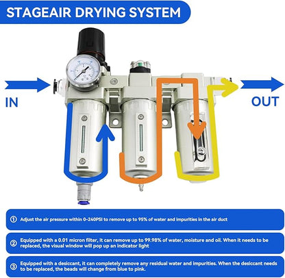 3/4" NPT Industrial Grade 3 Stage Air Drying System, Air Compressor Water Separator System Filter Oil Water Separator Dryer for Plasma Cutter and Paint Spray,Auto Drain