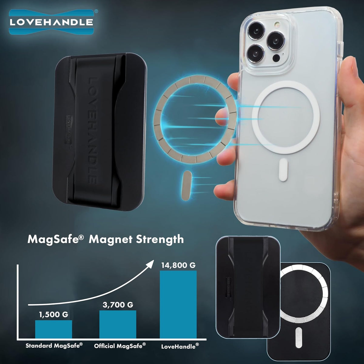 LoveHandle PRO MagSafe Compatible Magnetic Phone Grip w/Kickstand - Mount, Strap and Stand for Smartphone and Tablet - MagSafe Ring Included - Fits All Devices - Solid Lavender