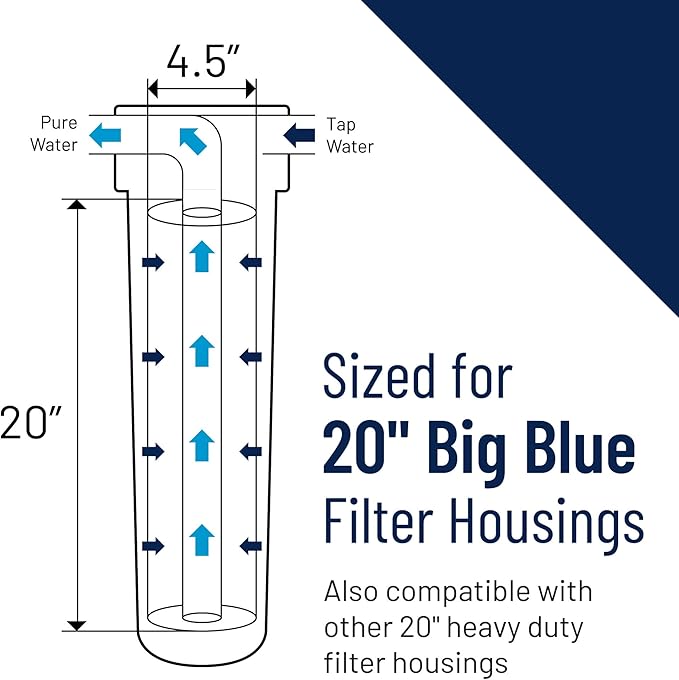 Pentair Pentek CBC20-BB Big Blue Carbon Water Filter, 20-Inch, Whole House Carbon Block Replacement Cartridge with Bonded Powdered Activated Carbon (PAC) Filter, 20" x 4.5", 0.5 Micron, Pack of 4