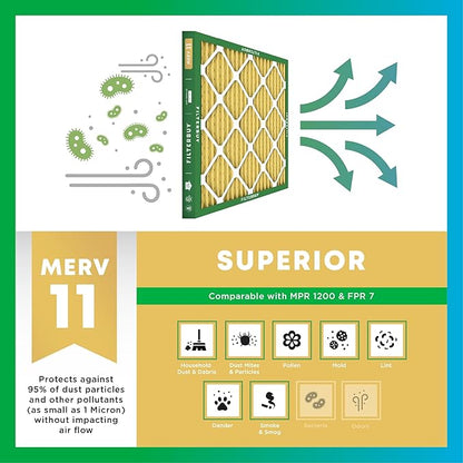 Filterbuy 20x22x5 Air Filter MERV 11 Superior Pet & Allergy Defense (3-Pack), Pleated HVAC AC Furnace Filters for Amana, Goodman, Nordyne, and Five Seasons (Actual Size: 19.50 x 21.94 x 5.25)