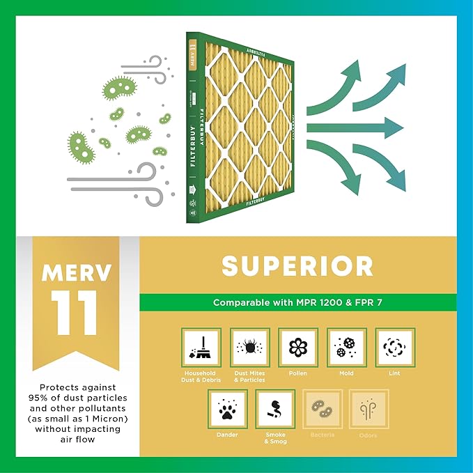 Filterbuy 17.5x27x5 Air Filter MERV 11 Superior Pet & Allergy Defense (3-Pack), Pleated HVAC AC Furnace Filters for Trane Perfect Fit & American Standard (Actual Size: 17.13 x 26.13 x 4.97)