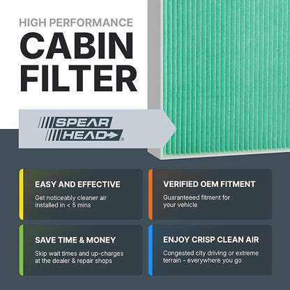 Spearhead HEPA Breathe Easy Cabin Filter, Up to 99.97% Filtration of 0.3 Micron Particles w/No Airflow Reduction (BE-819H)