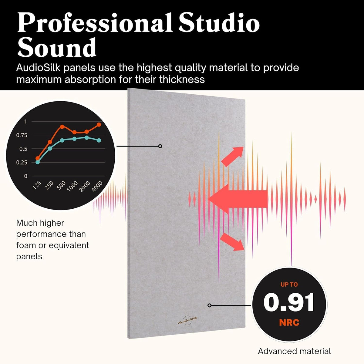 Acoustic Panels, 2 Pack, Large, 46" x 23", Yellow