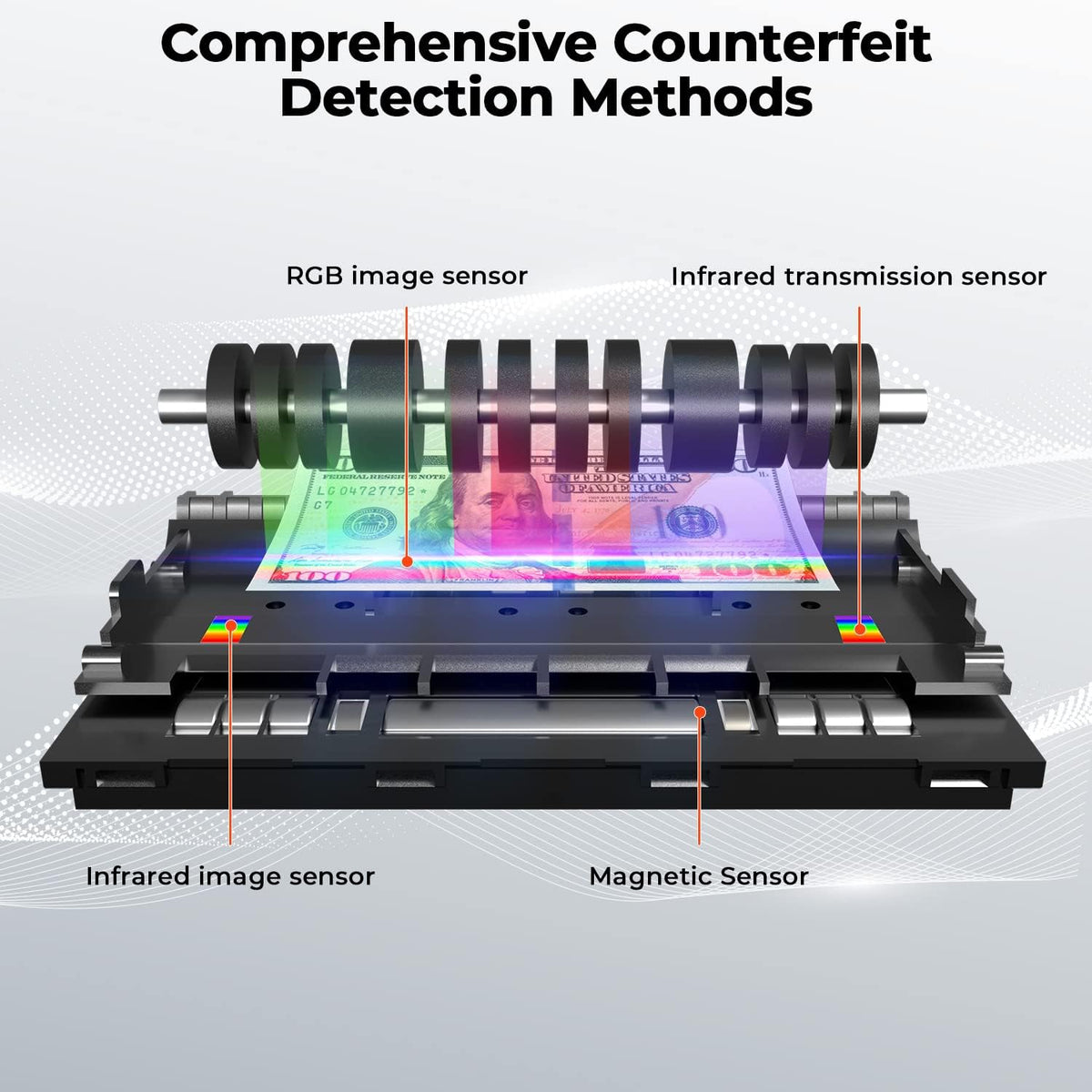 MUNBYN IMC41 Money Counter Machine Mixed Denomination, Value Counting, Multi Currency Mixed Bill Counter, CIS/UV/IR/MG/MT Detection, USD/Euro/CAD/MXN Cash Counter for Business, 2 Years Warranty