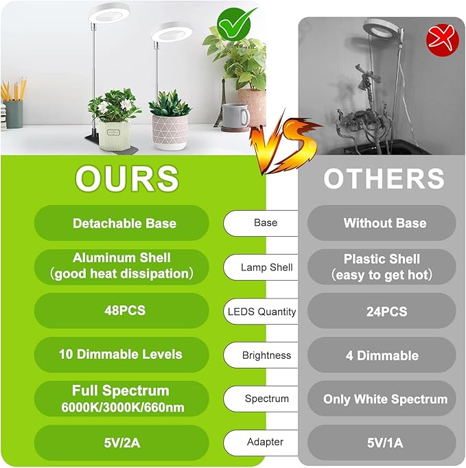 Grow Lights for Indoor Plants, Full Spectrum Halo Growing lamp with Detachable Base, Height Adjustable, 3 Colors, 10 Dimming, Automatic Timer, Plant Light for Small Plants Growing, 2-Pack