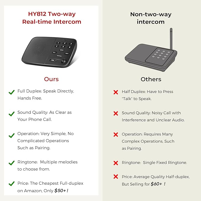 Hosmart Intercoms Wireless for Home UltraSpeak Pro, 2025 Full Duplex Wireless