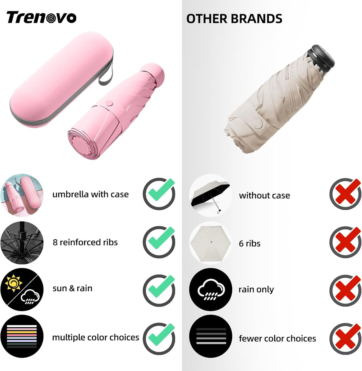Compact Travel Umbrella, Small Pocket Mini Umbrella for Purse Wallet, UV Sun Rain Umbrellas for Backpack, Portable Folding Umbrellas for Women Kids