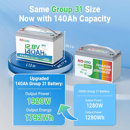 Redodo Smart Bluetooth 12V 140Ah LiFePO4 Battery, Group31 Lithium Battery, 10 Years Lifetime, 150A BMS, Real-Time Monitoring, Perfect for RVs, Marine, Boat, Solar and Off Grid