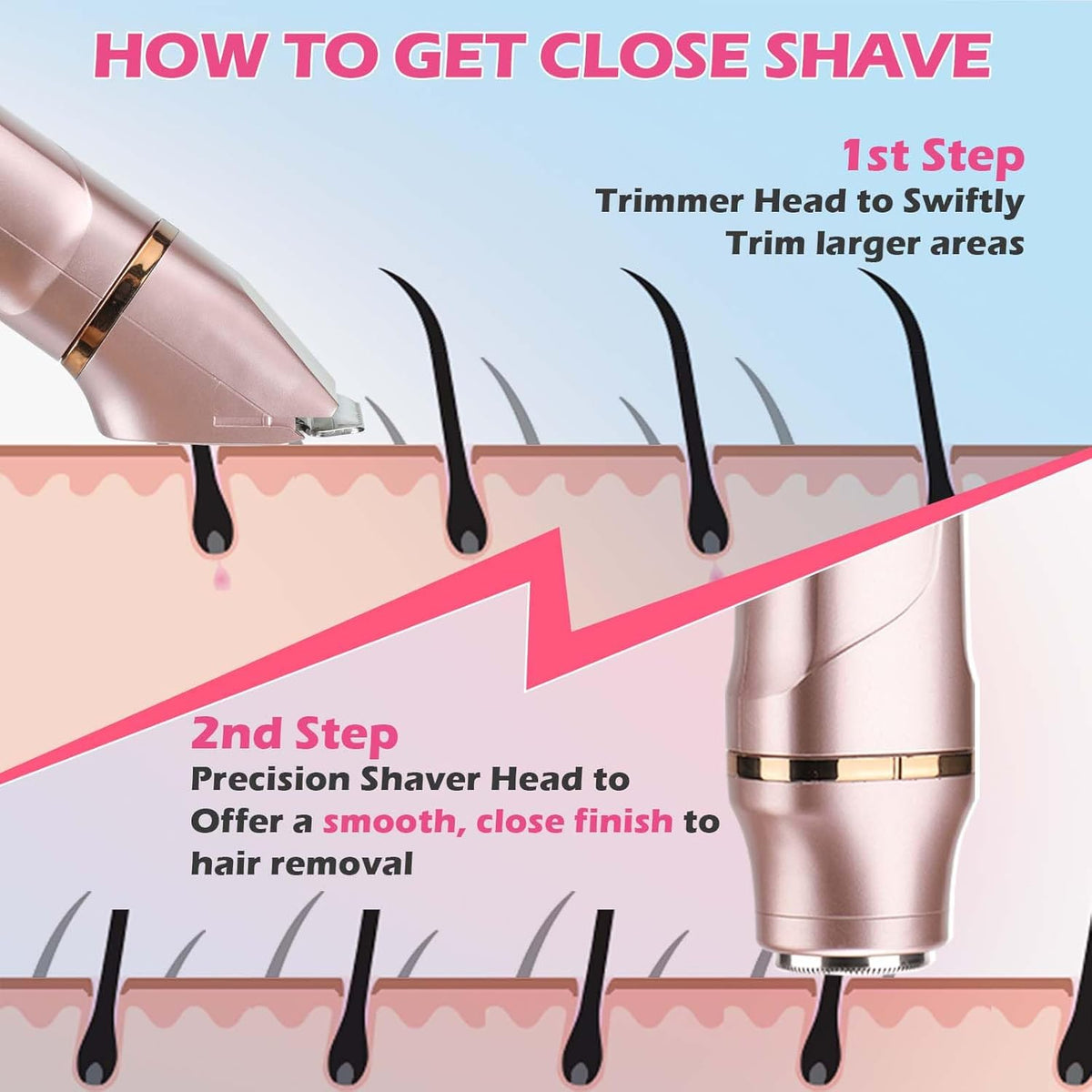 Bikini Trimmer for Women - Flawless Electric Razors for Women for Facial Hair, Pubic Hair & Legs, Waterproof Electric Shaver with Ceramic Blades, Travel-Friendly Perfect Gromming Gift for Her