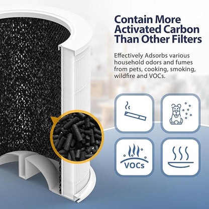 AP401 AP402 Filter Replacement, Compatible with Dayette AP401 AP402 and JOWSET AP402 AP403 Air Purifier for Large Room up to 3000Ft², Efficient Air Filter, 4-Stage Filtration System, 2 Pack