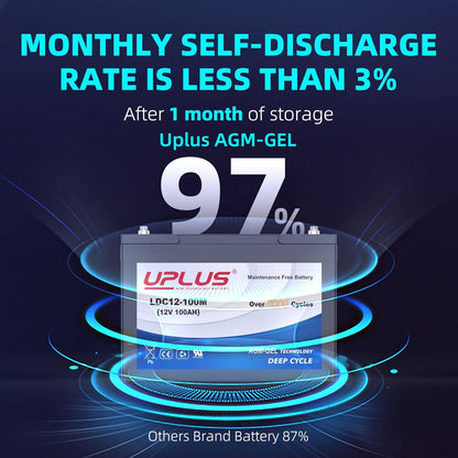 UPLUS 12V 100Ah Deep Cycle Battery, LDC12-100M Maintenance Free BCI Group 27 Size Rechargeable AGM Gel Batteries for Solar, RV, Golf Cart, Mobility, Camping, Backup, Trolling Motor