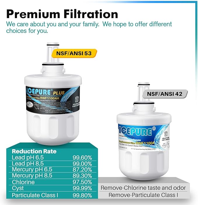 ICEPURE PLUS Remove Heavy Metals NSF/ANSI 53&42 NSF/ANSI/CAN 372 DA29-00003G