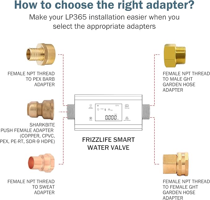 Frizzlife LP365 1.25-Inch Smart Water Monitor and Automatic Shutoff