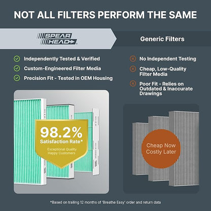 Spearhead HEPA Breathe Easy Cabin Filter, Up to 99.97% Filtration of 0.3 Micron Particles w/No Airflow Reduction (BE-819H)