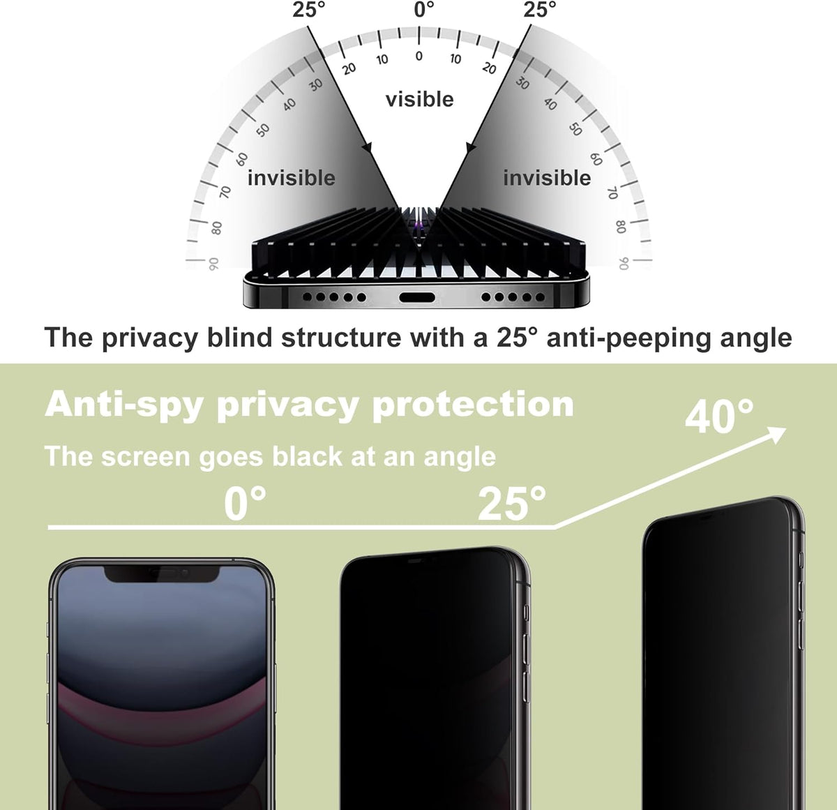 (2-Pack Anti-Spy Privacy Screen Protector for iPhone 11/XR(6.1-Inch),9H Tempered Glass,Full Coverage,Anti-Fingerprint,Auto Dust Removal,Bubble-Free,Easy Installation