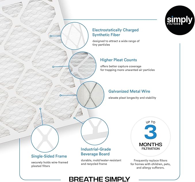 Simply 16x20x1 Air Filter, Merv 8, MPR 600, 4 Pack, Furnace Air Filter for HVAC (Actual Size: 15.75"x19.75"x0.75") DUST, Pet, & Allergy Control