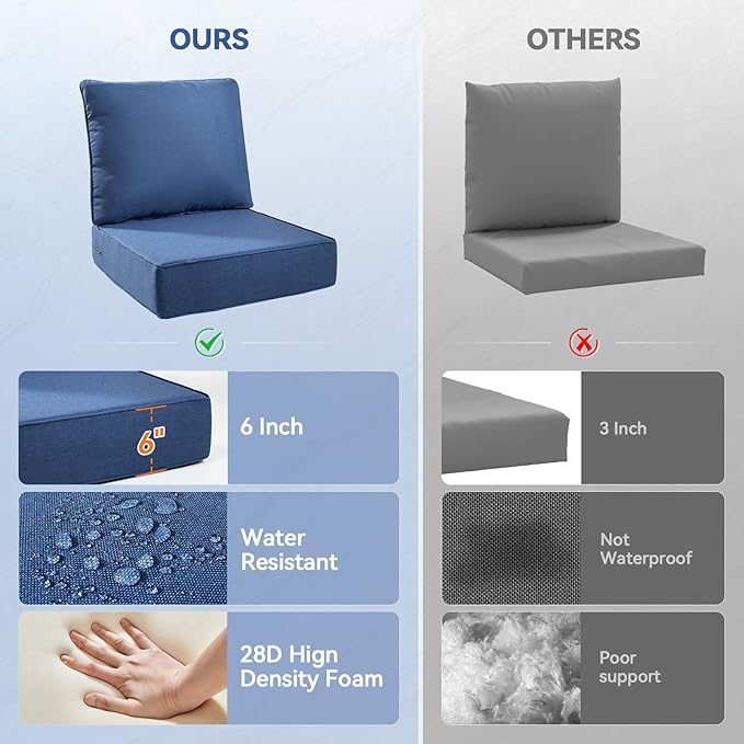 6" Thick Outdoor Cushions 22x24x6, 3-Set Deep Seat Patio Cushions with Removable Cover, Waterproof & Fade Resistant Replacement for Wicker Chair, Loveseat, Sofa - Blue