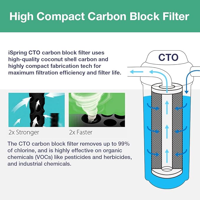 iSpring F3WGB32B 4.5” x 20” 3-Stage Whole House Water Filter Replacement Pack Set with Sediment and Carbon Block Cartridges Reduces up to 99% Chlorine, White