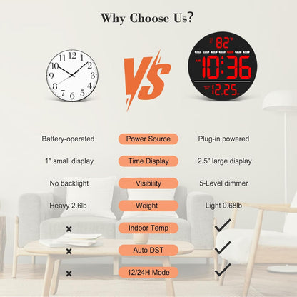 WallarGe Large Digital Wall Clock with LED Display, Electric Wall Clock with Temperature, Auto DST, Date, and Day, 5-Level Brightness for Office, Bedroom, Living Room, Classroom Décor
