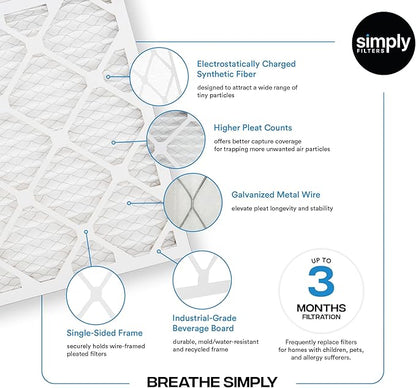 Simply 20x20x1 Air Filter, Merv 8, MPR 600, 4 Pack, Furnace Air Filter for HVAC (Actual Size: 19.75"x19.75"x0.75") DUST, Pet, & Allergy Control