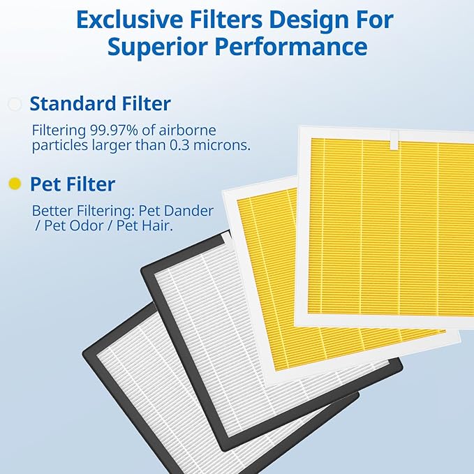 G3 Air Purifier Replacement Filter for AMEIFU, Compatible with AMEIFU G3 Sferf-30 (FXAP2W) Air Purifier For VEWIOR A3 Air Purifier filter For Tailulu HQZZ-260 3-IN-1 HEPA, 3 Pack