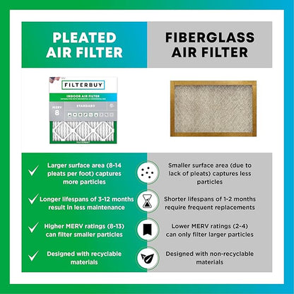 Filterbuy 20x20x1 Air Filter MERV 8 Essential Dust & Allergy Defense (5-Pack), Electrostatic Pleated HVAC AC Furnace Filters Replacement, Made in USA (Actual Size: 19.50 x 19.50 x 0.75)