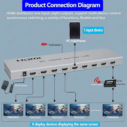 SGRAPID HDMI Splitter 1×8 8K HDMI2.1 Splitter 1 in 8 Out Distributor Affordable