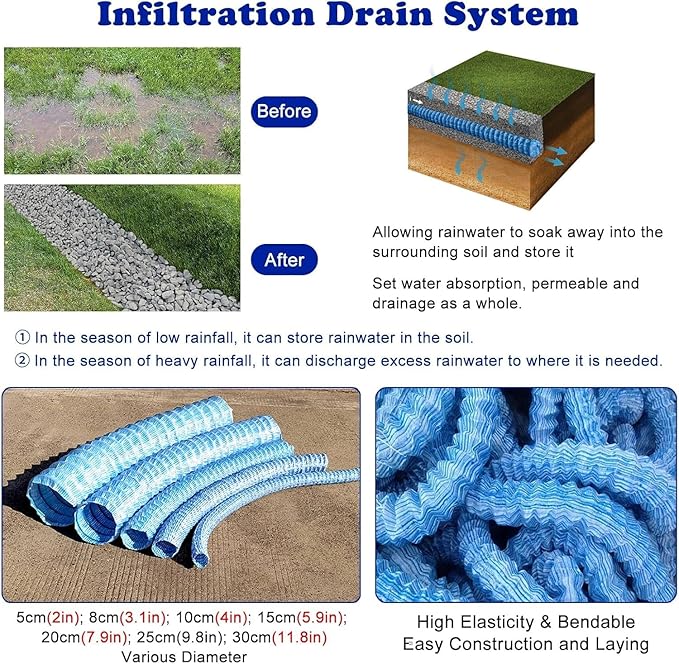 French Drain Pipe for Lawn, 2" 3" 4" 6" Corrugated Perforated Drains Pipes 3 5 12 25 50 100 Ft- Soil Infiltration Ground Water Drainage(Blue-Dia 15cm(5.9in),L 110ft)