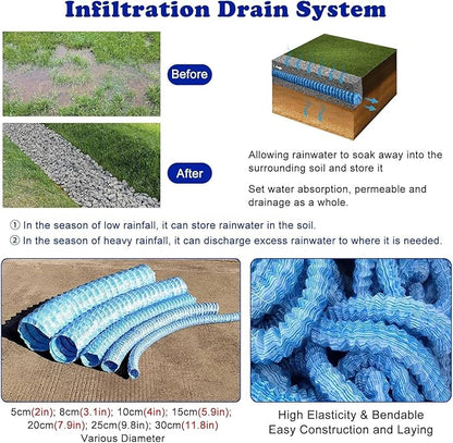 French Drain Pipe for Lawn, 2" 3" 4" 6" Corrugated Perforated Drains Pipes 3 5 12 25 50 100 Ft- Soil Infiltration Ground Water Drainage(Blue-Dia 5cm(2in),L 5ft)