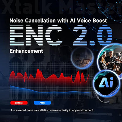 SYNCO Xtalk Master Wireless Intercom Headset System, 2 Person 2.4GHz