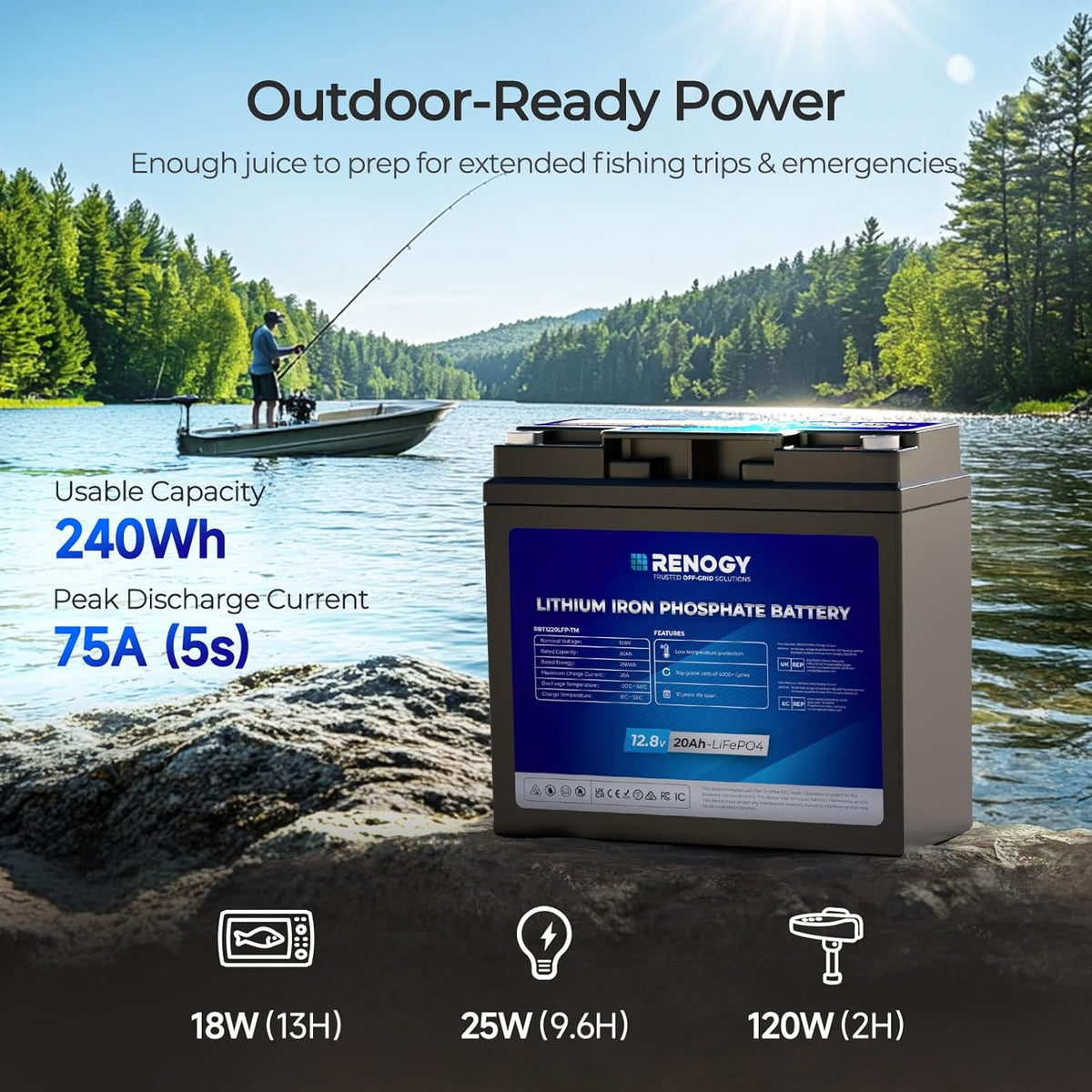 Renogy 12V 20Ah Trolling Motor Lithium Lifepo4 Battery, Built in 20A BMS, IP65 Waterproof Rated, 50% Lighter Deep Cycle Battery for kayaks, scooters, or emergency kits