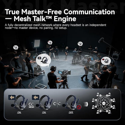 SYNCO Xtalk Master Wireless Intercom Headset System, 2 Person 2.4GHz