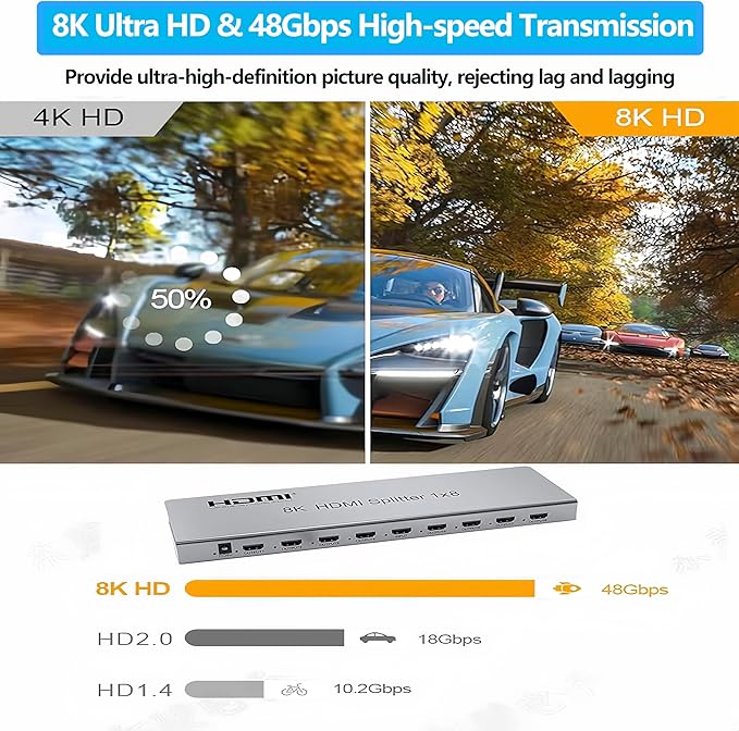 SGRAPID HDMI Splitter 1×8 8K HDMI2.1 Splitter 1 in 8 Out Distributor Affordable