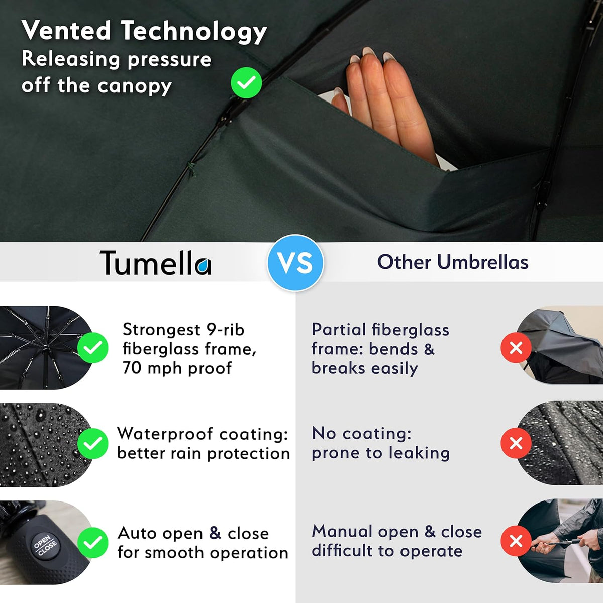 TUMELLA Strongest Windproof Travel Umbrella (Compact, Superior & Beautiful), Small Strong but Light Portable and Automatic Folding Rain Umbrella, Durable Premium Grip, Fits Car & Backpack