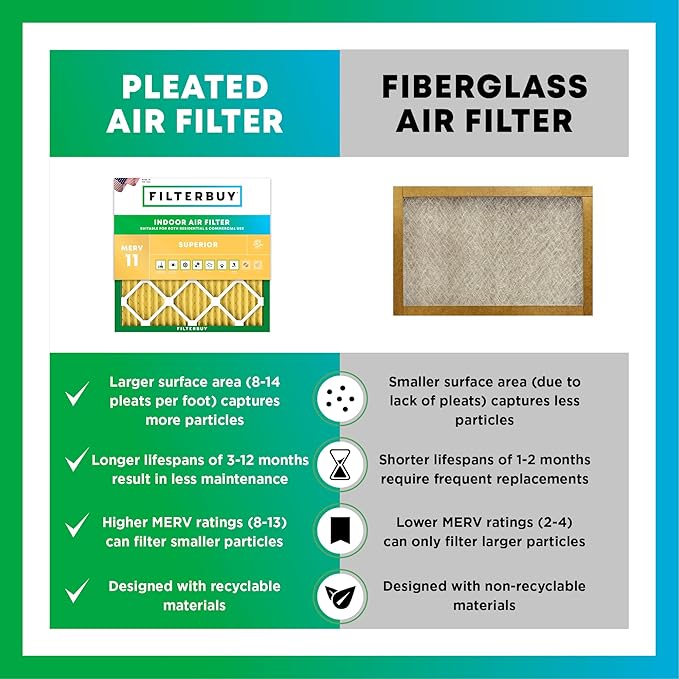 Filterbuy 16x25x5 Air Filter MERV 11 Superior Pet & Allergy Defense (3-Pack), Pleated HVAC AC Furnace Filters for Amana, Coleman, Goodman, Maytag, York, and More (Actual Size: 15.38 x 25.50 x 5.25)