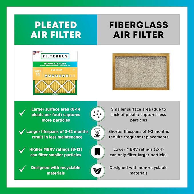 Filterbuy 20x22x5 Air Filter MERV 11 Superior Pet & Allergy Defense (3-Pack), Pleated HVAC AC Furnace Filters for Amana, Goodman, Nordyne, and Five Seasons (Actual Size: 19.50 x 21.94 x 5.25)