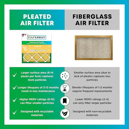Filterbuy 20x22x5 Air Filter MERV 11 Superior Pet & Allergy Defense (3-Pack), Pleated HVAC AC Furnace Filters for Amana, Goodman, Nordyne, and Five Seasons (Actual Size: 19.50 x 21.94 x 5.25)