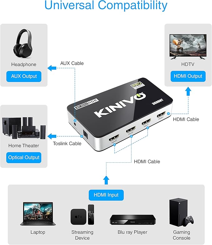 Kinivo HDMI Switch with Audio Extractor 360BNT