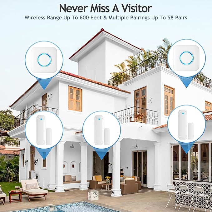 Door Chime, Satisure Door Sensor Chime When Door Opens, Door Entry Alarm