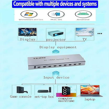 SGRAPID HDMI Splitter 1×8 8K HDMI2.1 Splitter 1 in 8 Out Distributor Affordable