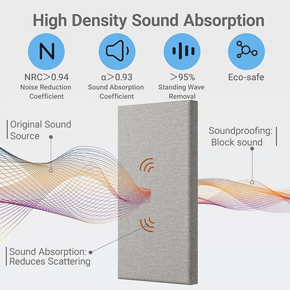 4 Pack High-Density Core with Fabric Cover Acoustic Panels – 24×12×2 In