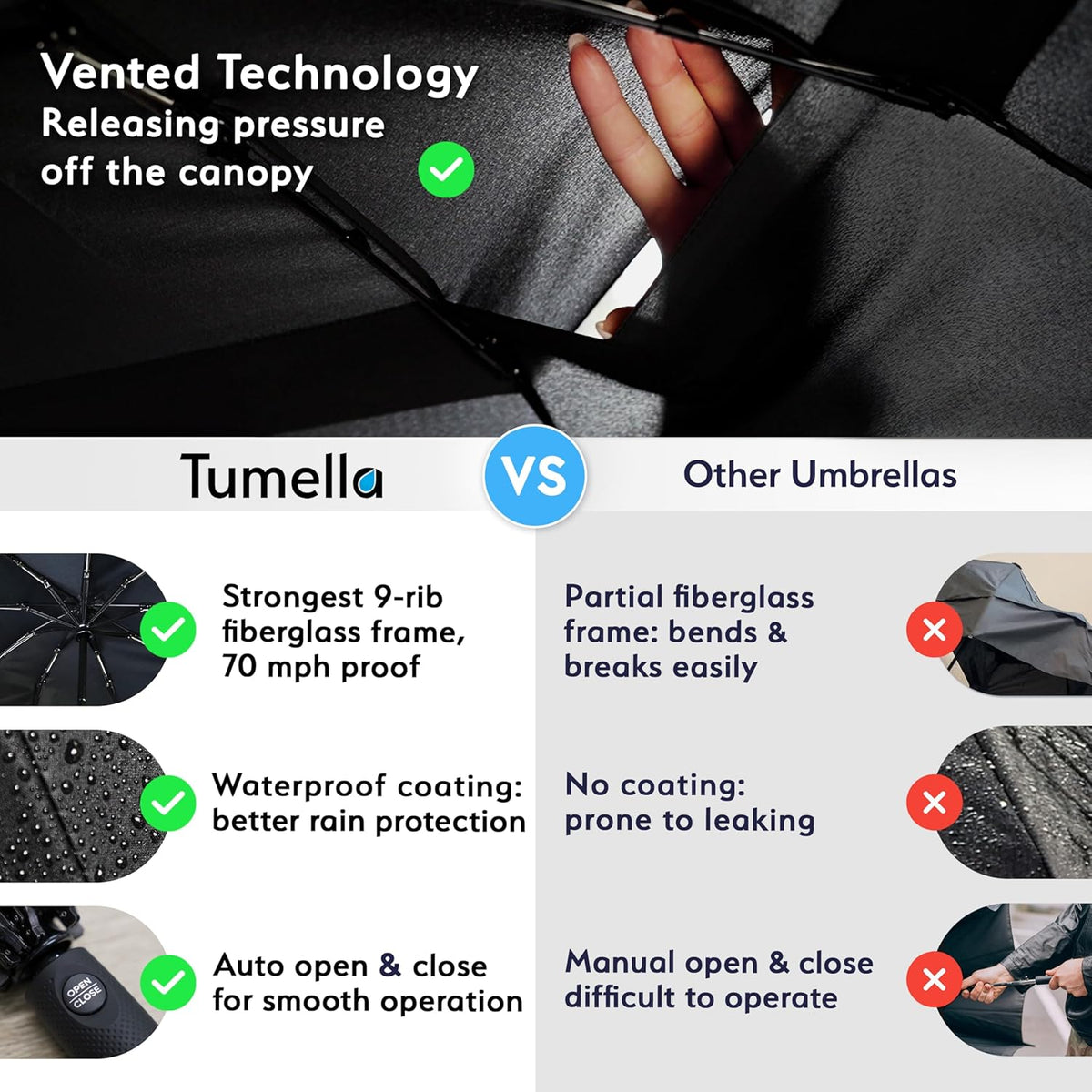 TUMELLA Strongest Windproof Travel Umbrella (Compact, Superior & Beautiful), Small Strong but Light Portable and Automatic Folding Rain Umbrella, Durable Premium Grip, Fits Car & Backpack