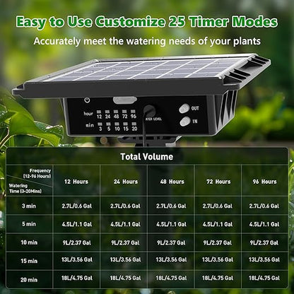 49FT Solar Drip Irrigation System, Auto Watering Kit for 15 Pots, Solar-Powered Plant Watering, 25 Timer Modes, 900ml/min Flow Indoor/Outdoor Garden, Balcony & Patio Irrigation System