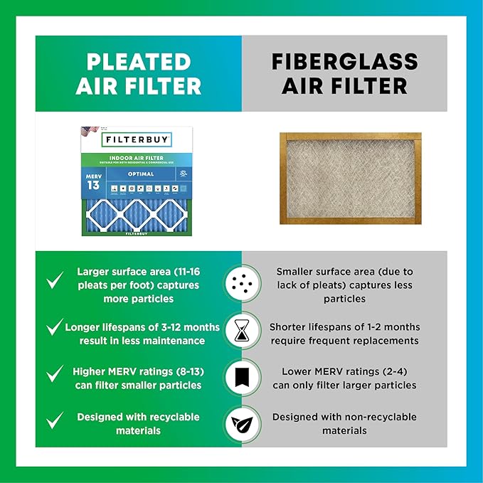 Filterbuy 20x24x2 Air Filter MERV 13 Optimal Smoke & Allergy Defense (2-Pack), Electrostatic Pleated HVAC AC Furnace Filters Replacement, Made in USA (Actual Size: 19.38 x 23.38 x 1.75)